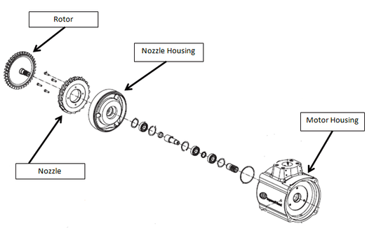 How does an Air Starter work?